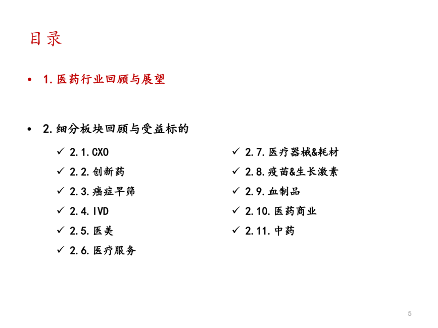 2021年医药行业回顾与展望分析报告